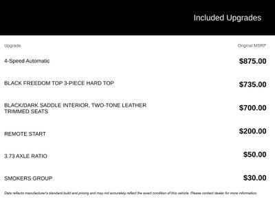 2011 Jeep Wrangler Sahara